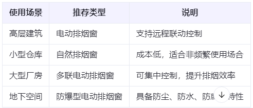 银川兰州银川排烟窗选购建议表 银川兰州银川排烟窗选购建议表